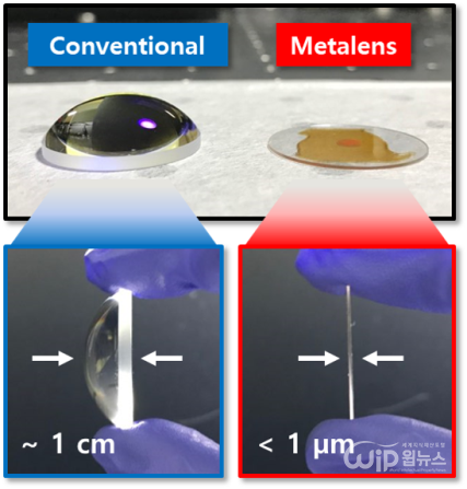 [Photo provided = Ministry of Science and ICT] Photo of comparing thickness of conventional lens and meta lens