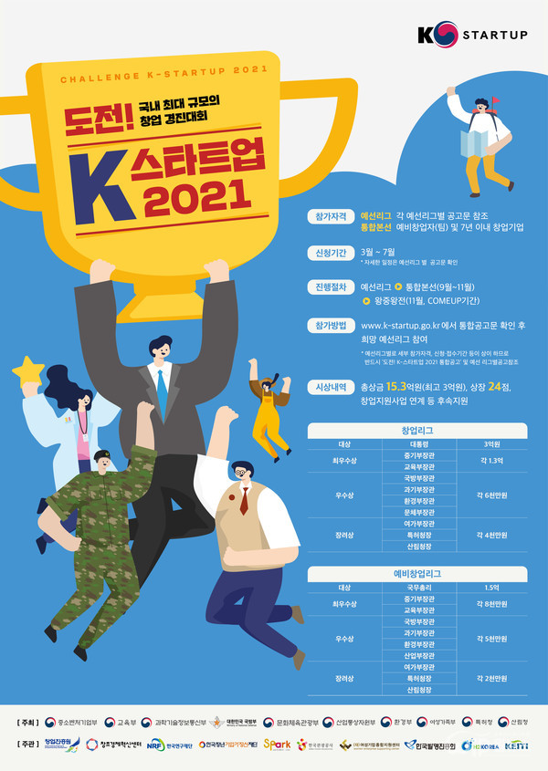 The promotion poster of Challenge! K-Startup 2021 [Photo provided: Ministry of SMEs and Startups]   