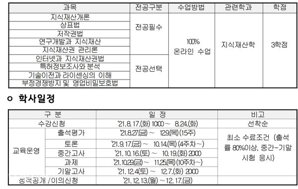 Operating courses and academic schedule of the Intellectual Property Academic Banking System in second semester of 2021 [Photo provided: Korean Intellectual Property Office] 