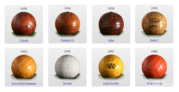 From 1930s official ball to 1966s official ball [Photo provided : FIFA official homepage]